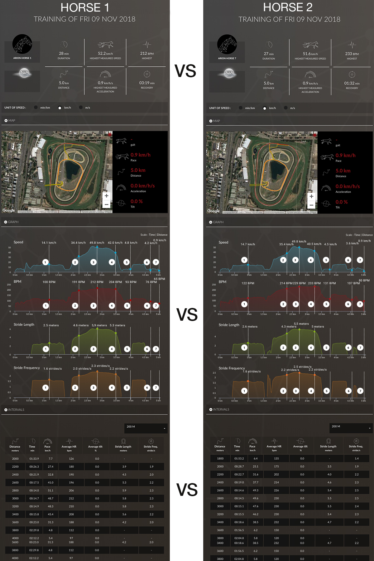 Comparatif_training_vs-1 fr