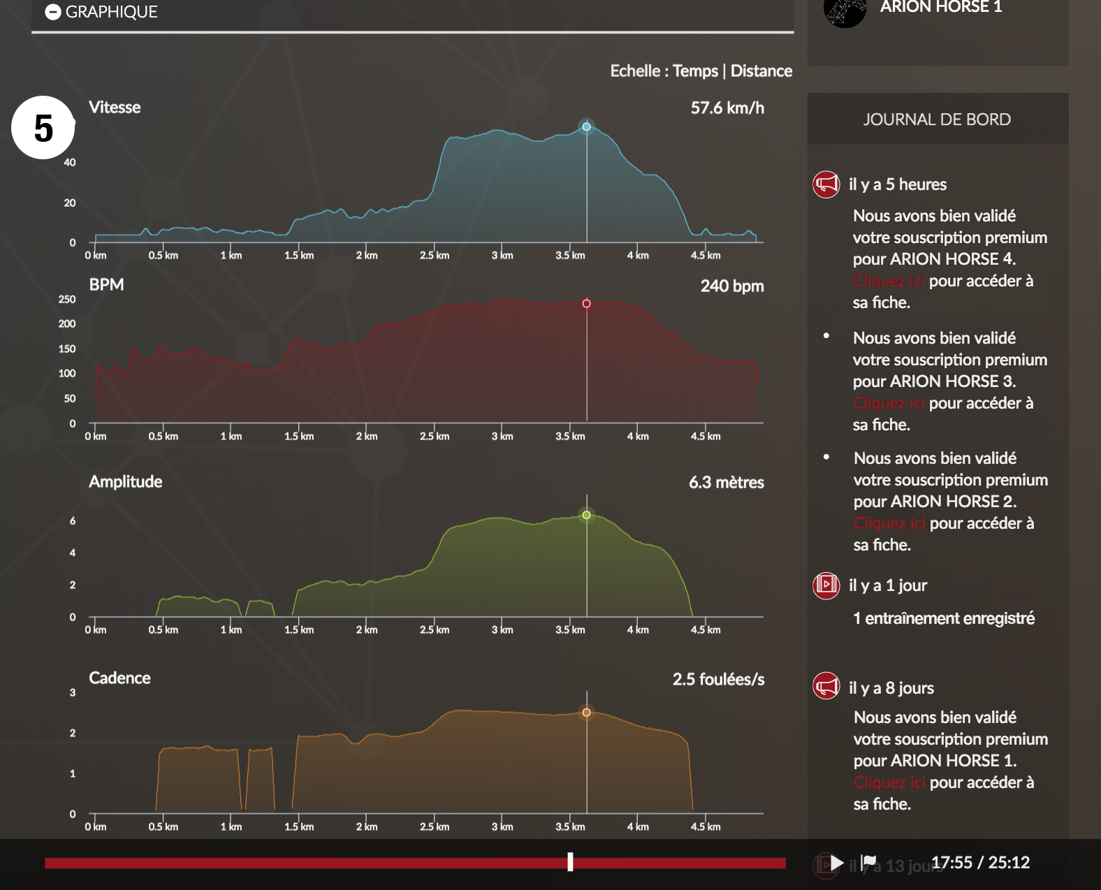 graphs