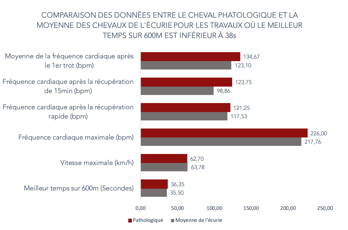 Data investiguer la contre-performance avec des données tangibles cheval