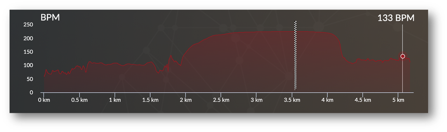 Cas 1.2