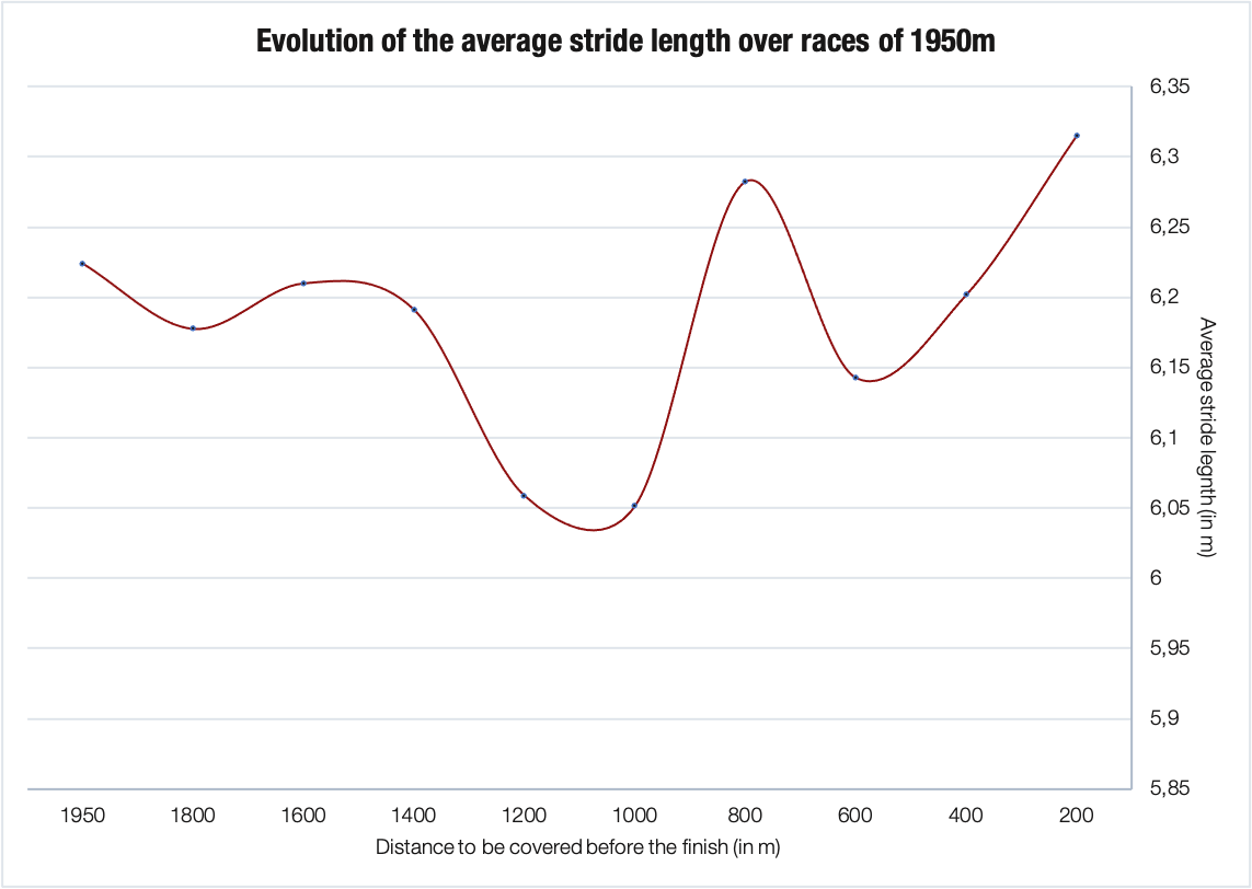 Graph chapitre 3.1 EN