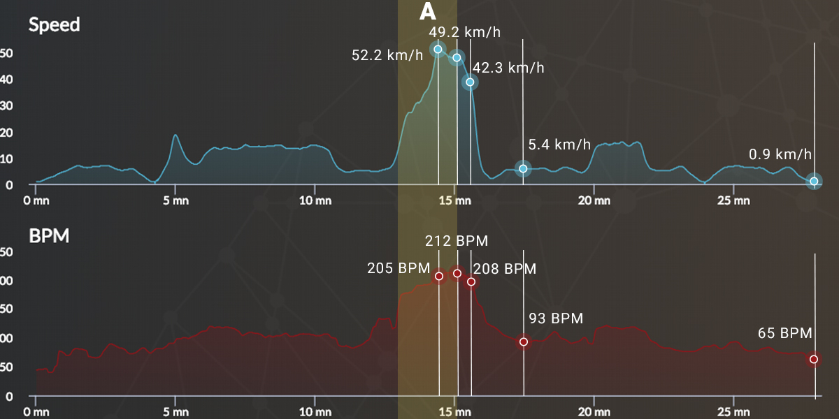 Graph_cardio_v2_H1-A 14.27.10 start a debutant race horse