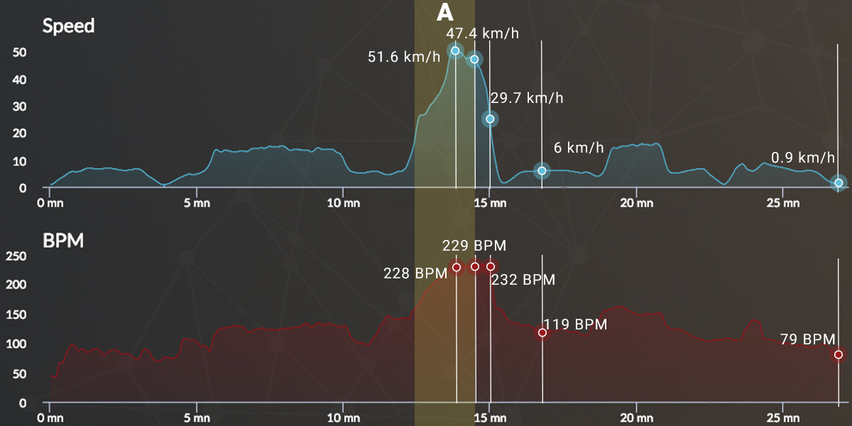 Graph_cardio_v2_H7-A start a debutant race horse