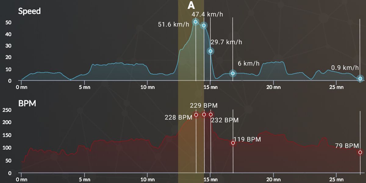 Graph_cardio_v2_H7-A débuter un cheval de course