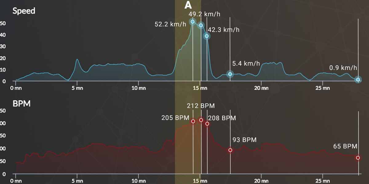 Graph_cardio_v2_H1-A