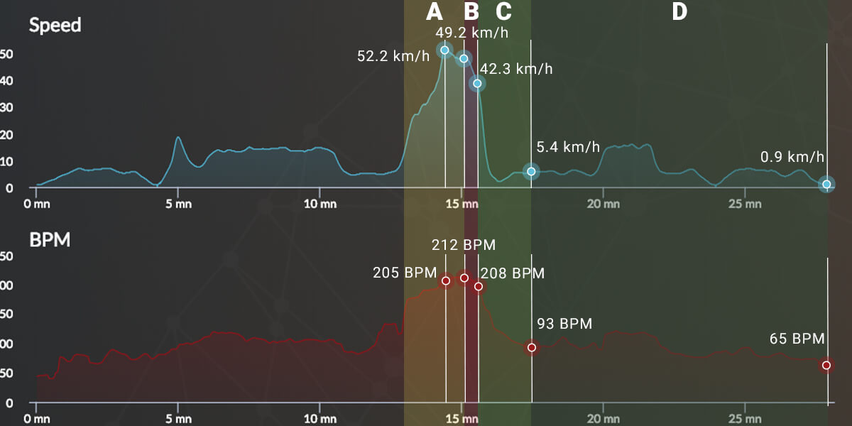 Graph_cardio_v2_H1