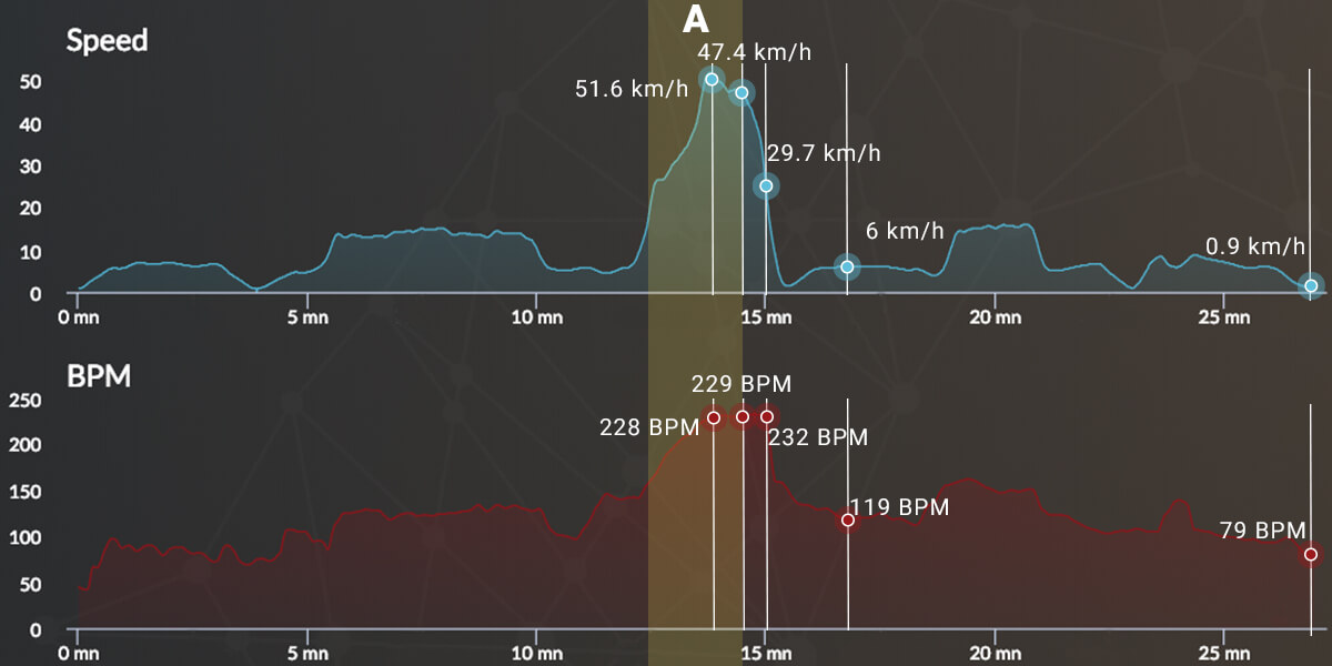 Graph_cardio_v2_H7-A