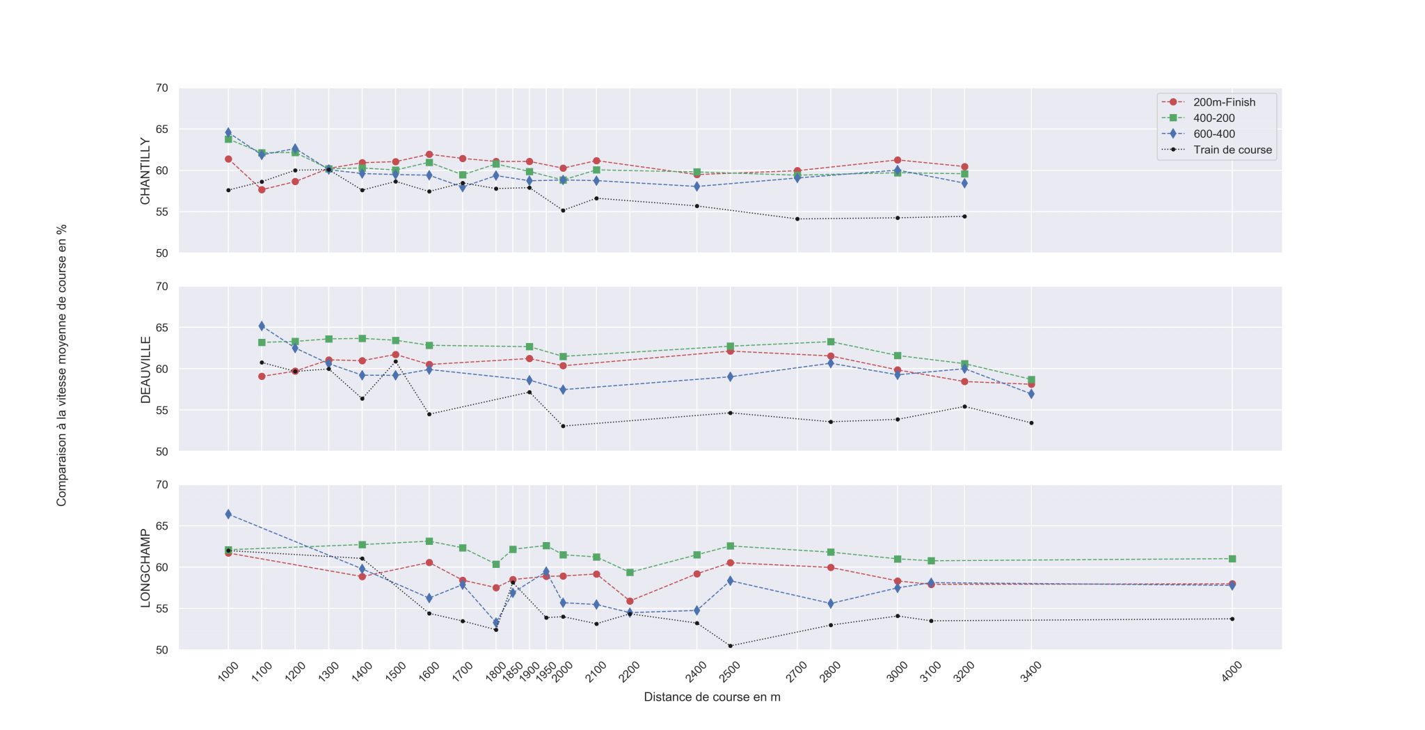 split_speed analyse de la vitesse du cheval de course