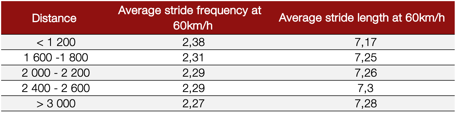 optimising locomotor performance racehorses locomotion performance