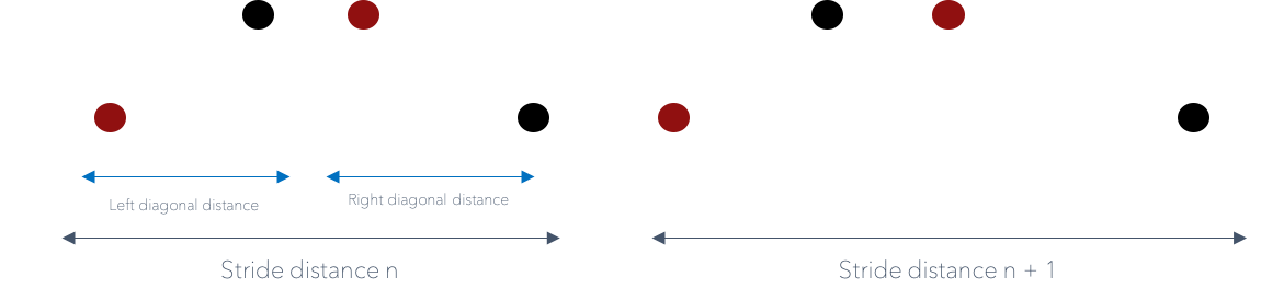 stride-en (1)