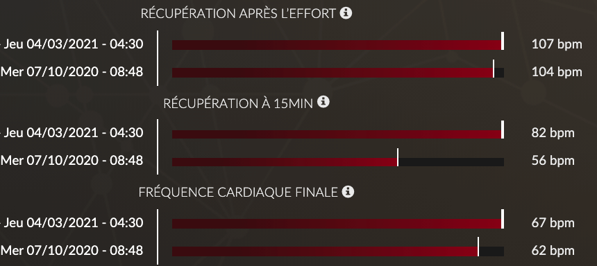 individualisation de l'entraînement