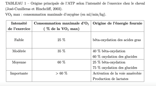 tableau1