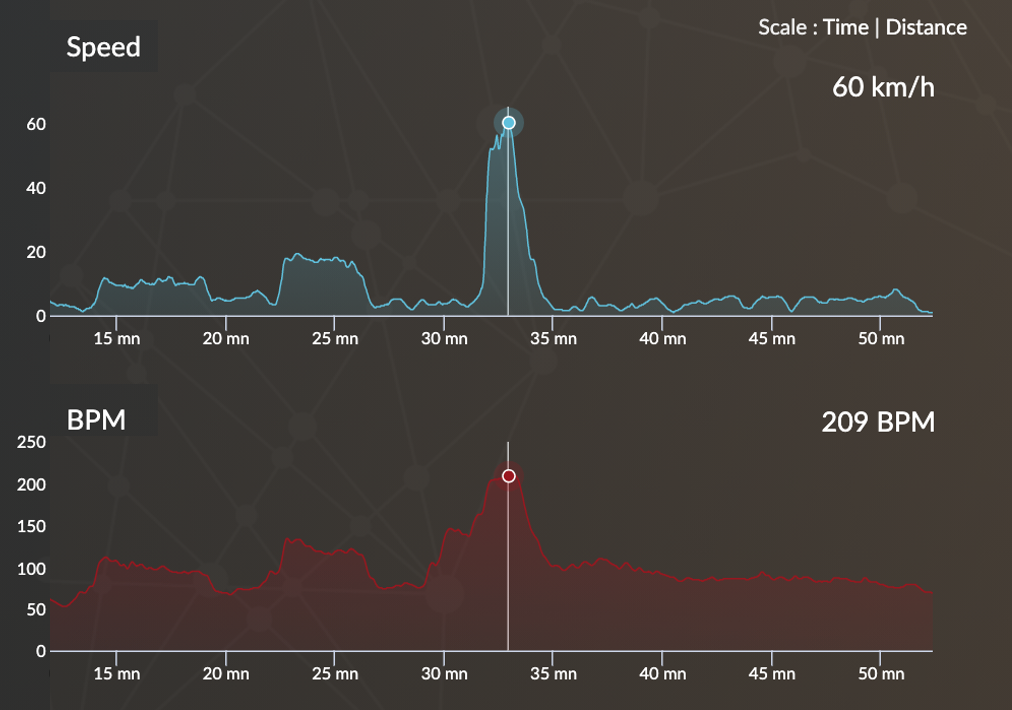 speed & heart rate EN
